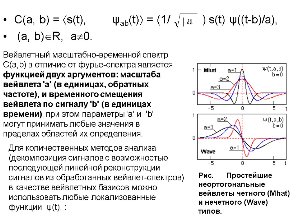 С(a, b) = s(t), ψab(t) = (1/ ) s(t) ψ((t-b)/a), (a, b)R, a0. Вейвлетный